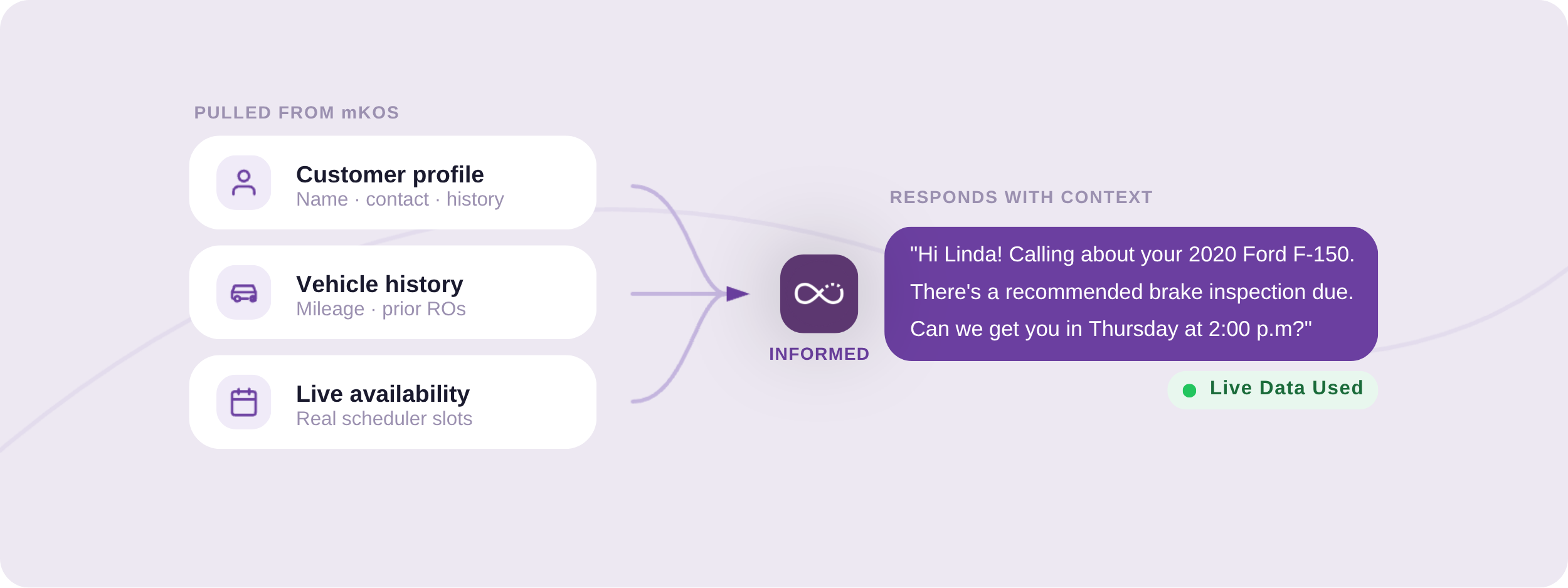 TimeX-Every call starts with full customer context (1).png